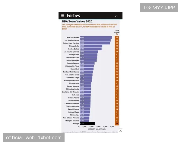 魔术40.5亿估值因天赋未转化成绩,管理层运作饱受质疑